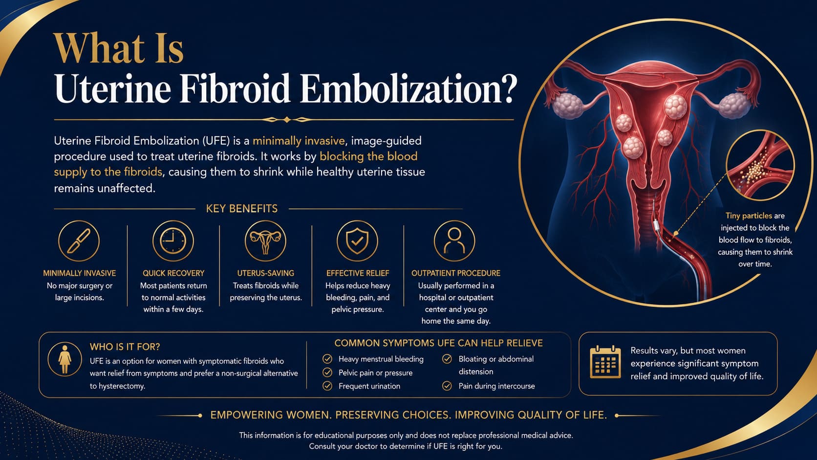 Ufe Guard Uterine Fibroid Embolization: Guide to Relief Without Surgery - London ...